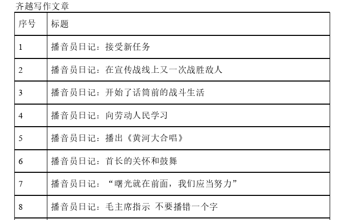 播音专业论文参考