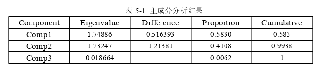 渠道管理论文参考