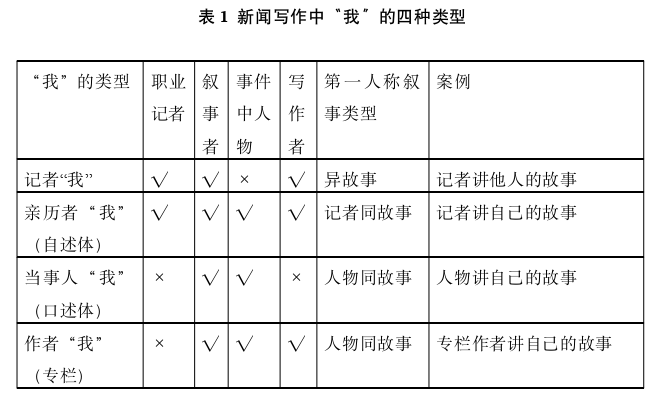 媒体管理论文怎么写