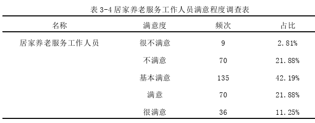 社区管理论文参考