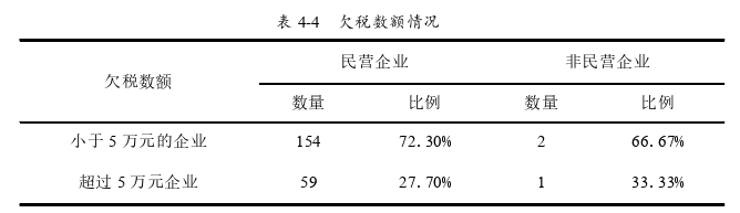 信用管理论文参考