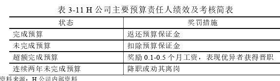 组织行为学论文参考