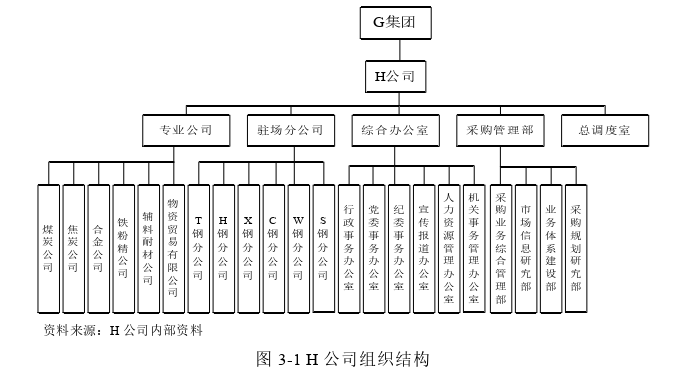 组织行为学论文怎么写