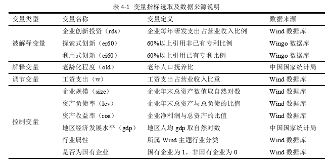 技术经济学论文参考