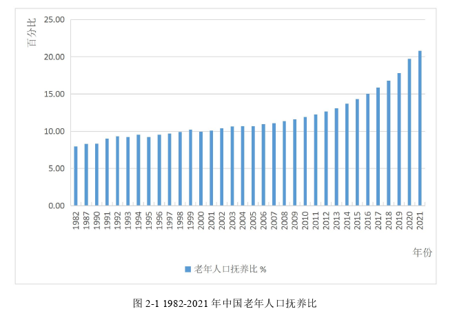 技术经济学论文怎么写