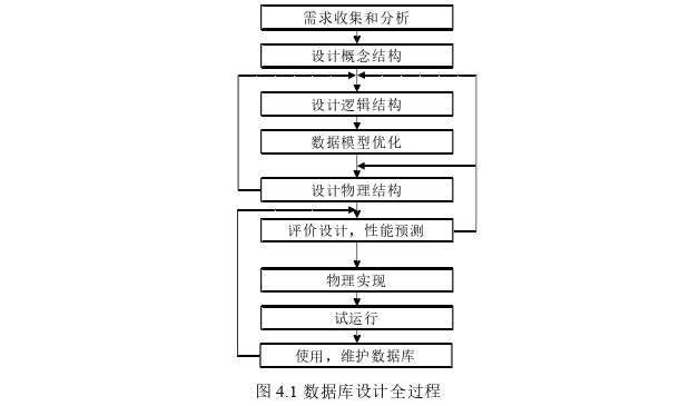 信息管理论文参考