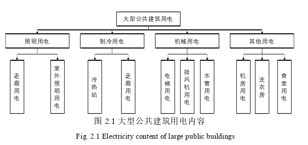 信息管理论文怎么写