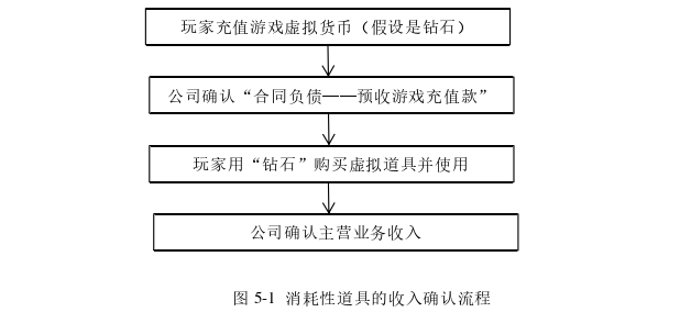 企业问题研究论文参考