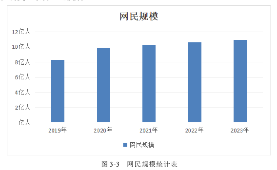 网络营销论文参考