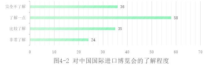 会展论文怎么写