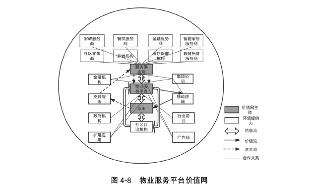 物业管理论文参考