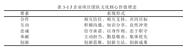 团队管理论文参考