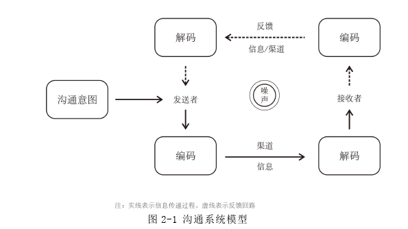 团队管理论文怎么写