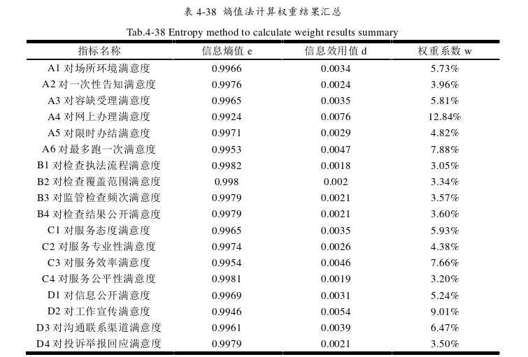 市场调查与预测论文参考