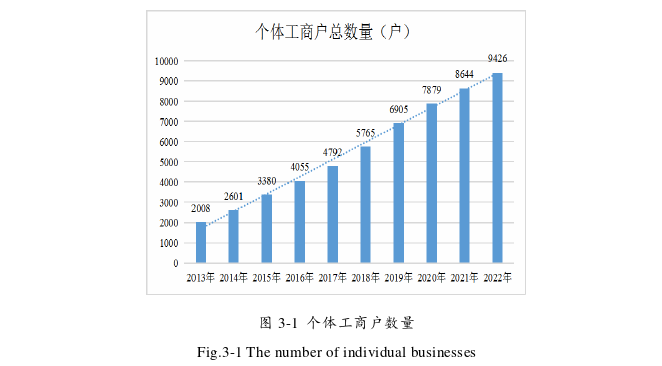 市场调查与预测论文怎么写