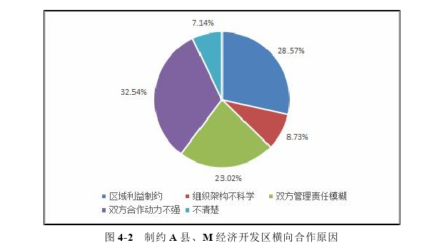 经济与行政管理论文参考