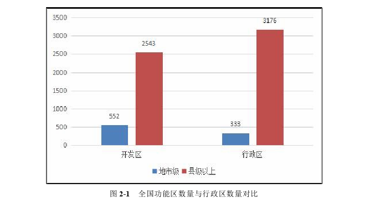 经济与行政管理论文怎么写