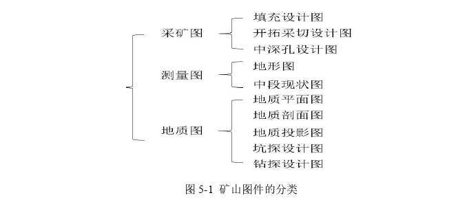 工程制图类论文参考