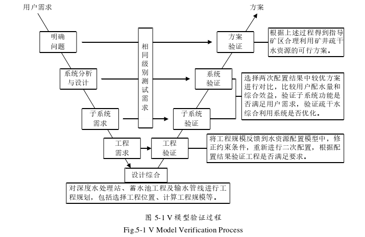 系统工程论文参考