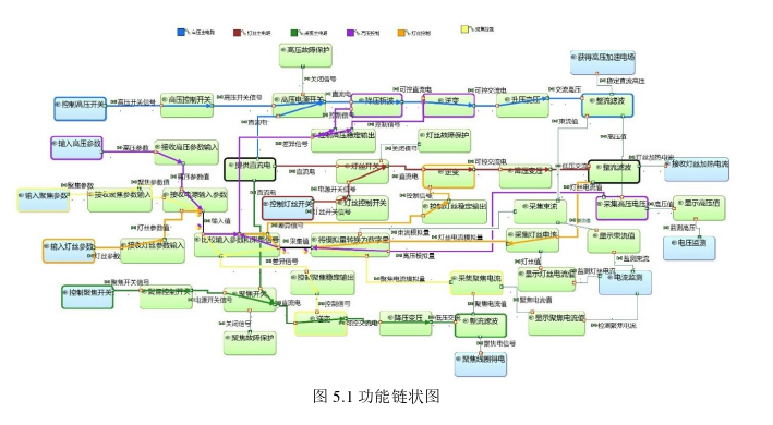 系统工程论文参考