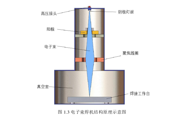 系统工程论文怎么写