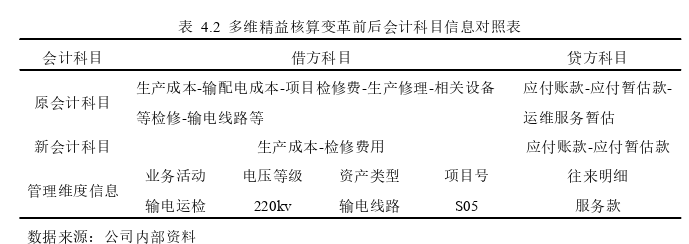 管理会计论文参考