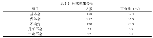 初中教育论文参考