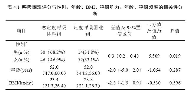 呼吸论文怎么写