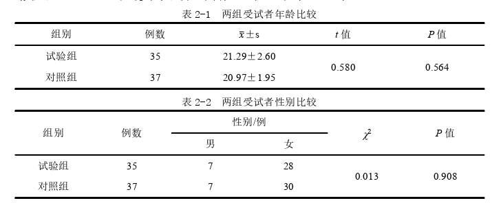 中医学论文参考