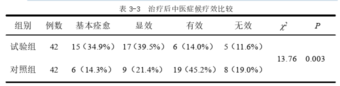 中医学论文参考