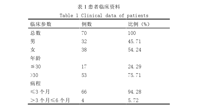 骨科论文怎么写