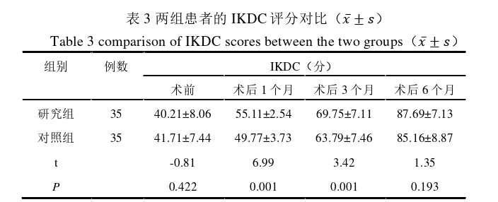 骨科论文参考