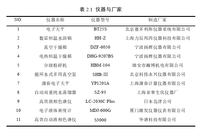 药学论文怎么写