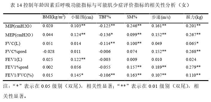 康复医学论文参考