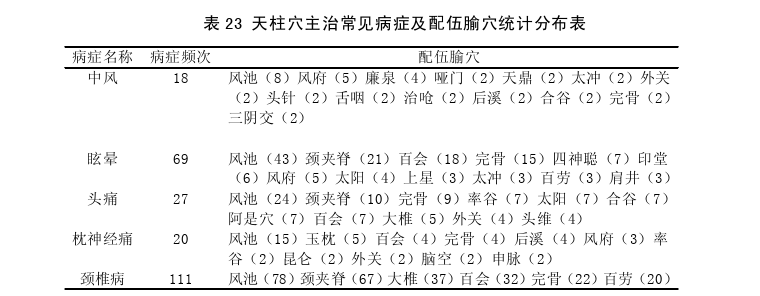 临床医学论文参考