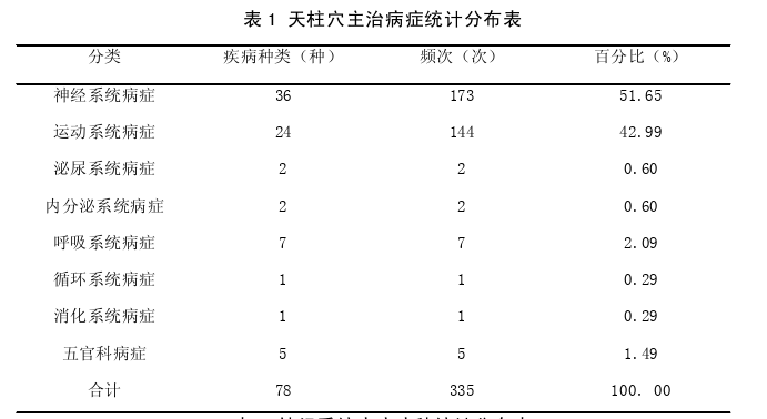 临床医学论文怎么写