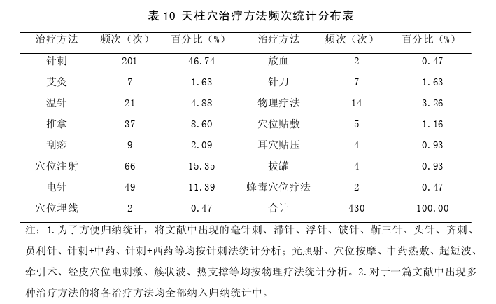 临床医学论文怎么写