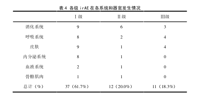 医学论文范文参考