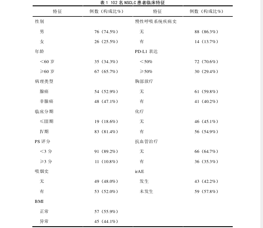 医学论文范文怎么写