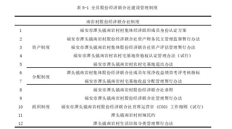 工程项目管理论文参考