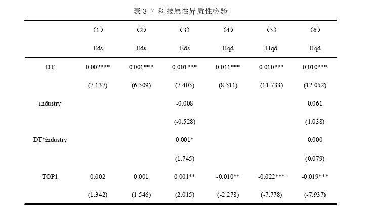 MBA论文参考