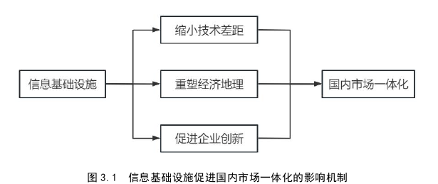 经济管理论文怎么写