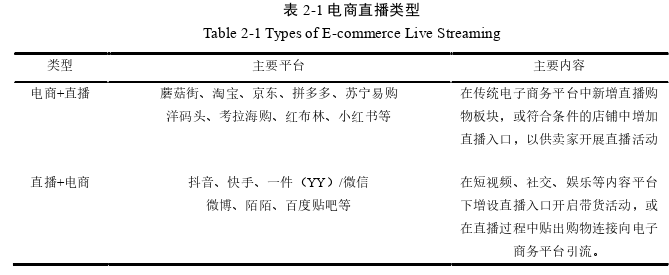 电子商务论文怎么写