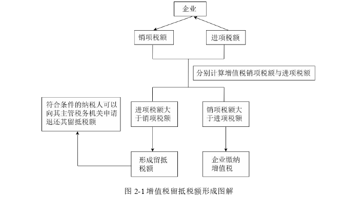 财政论文怎么写