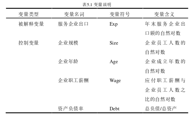 国际贸易论文参考