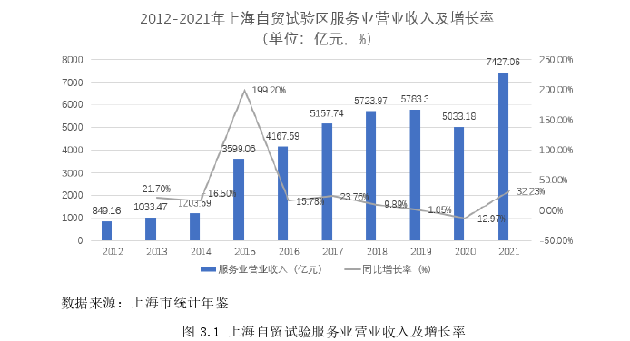 国际贸易论文怎么写