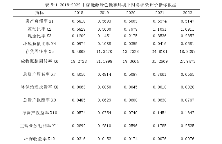 财务管理论文参考