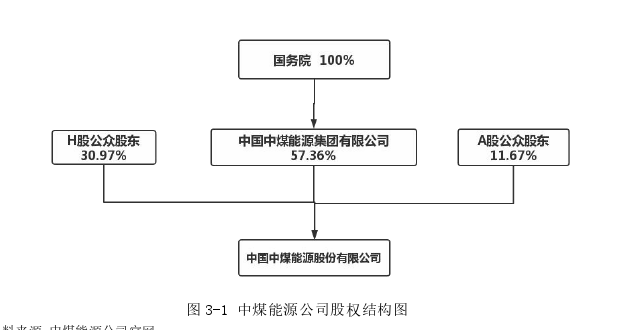 财务管理论文怎么写