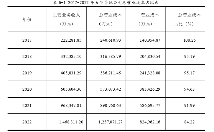 成本管理论文参考