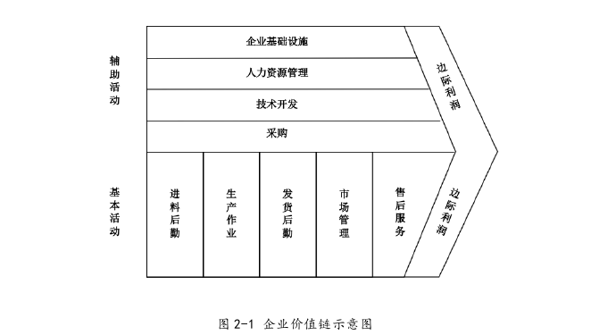 成本管理论文怎么写